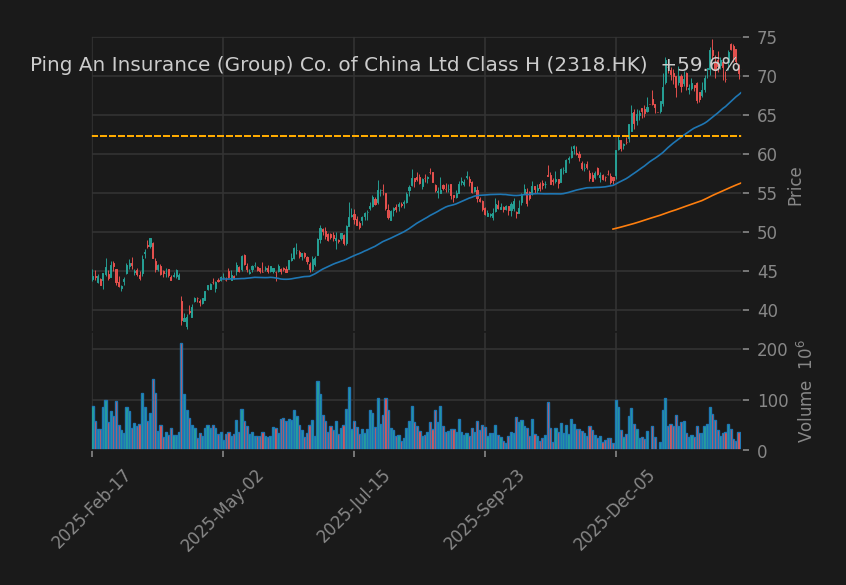 Ping An Insurance (Group) Co. of China Ltd Class H