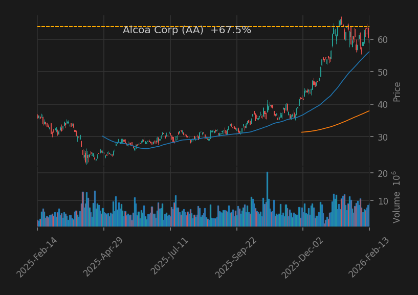 Alcoa Corp