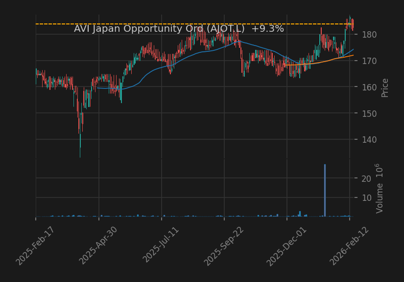 AVI Japan Opportunity Ord