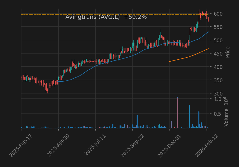 Avingtrans