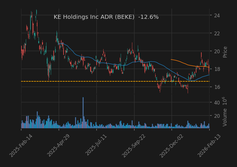 KE Holdings Inc ADR
