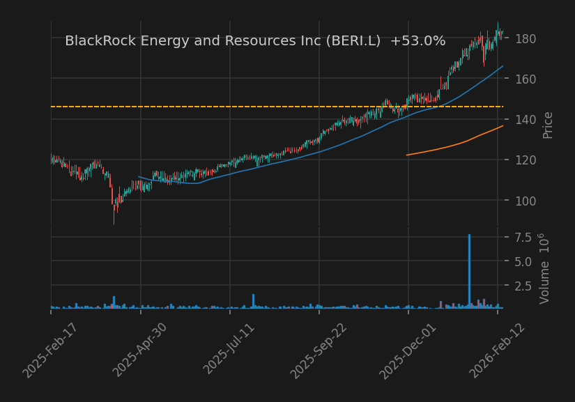 BlackRock Energy and Resources Inc