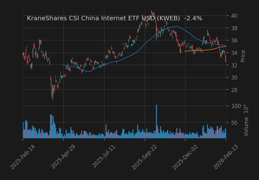KraneShares CSI China Internet ETF USD