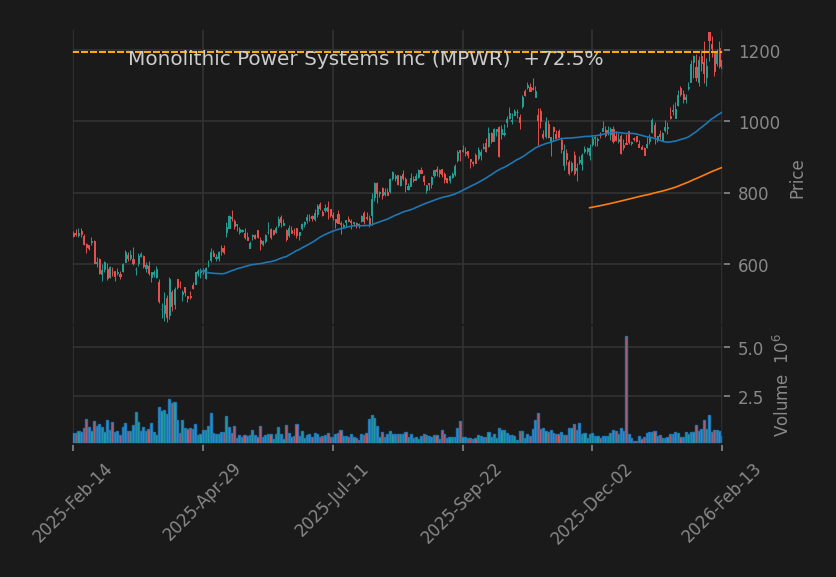 Monolithic Power Systems Inc