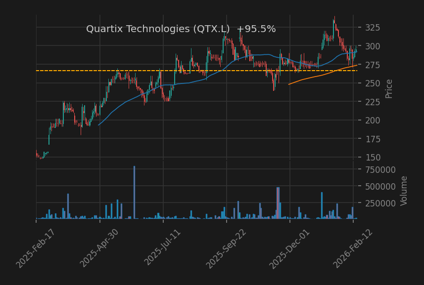 Quartix Technologies