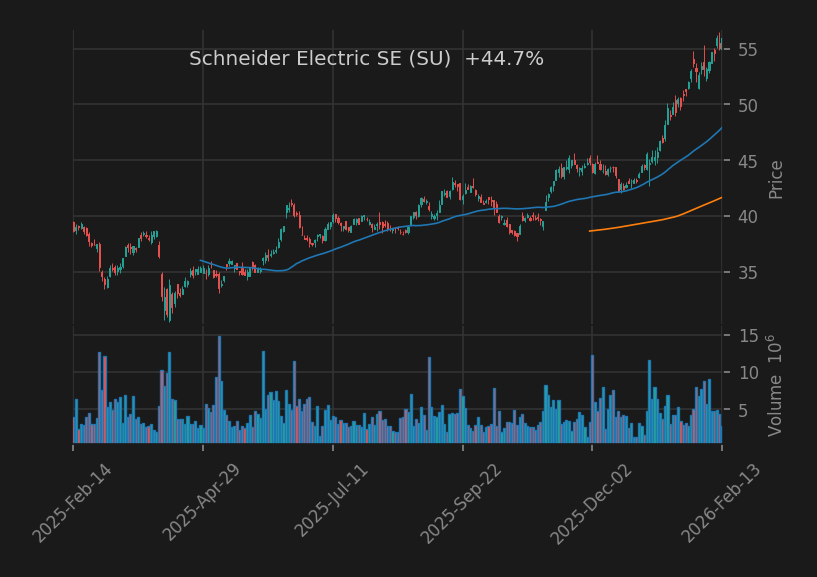 Schneider Electric SE