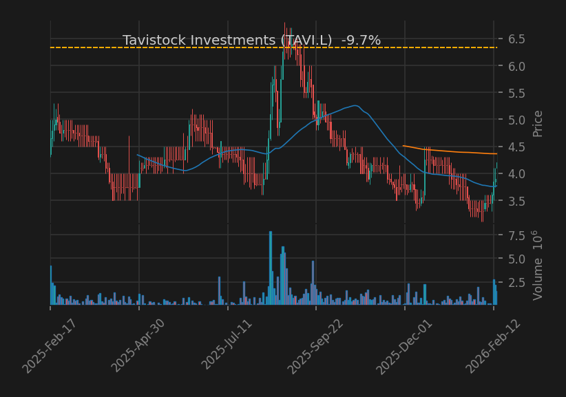 Tavistock Investments
