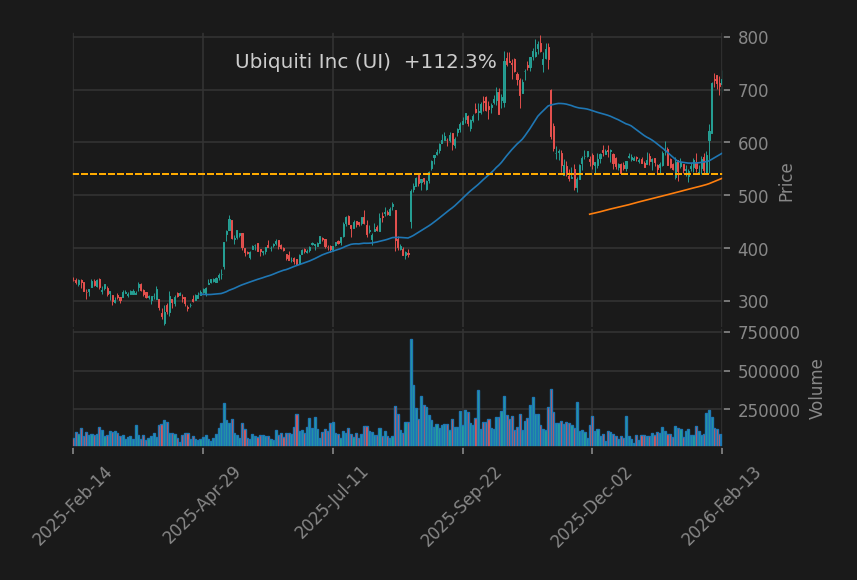 Ubiquiti Inc